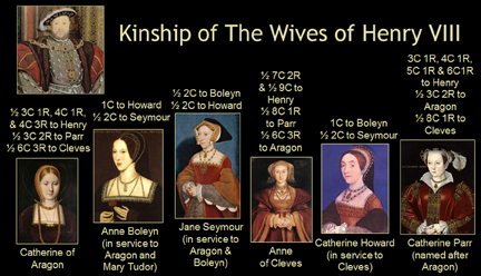 Henry VIII and his six wives